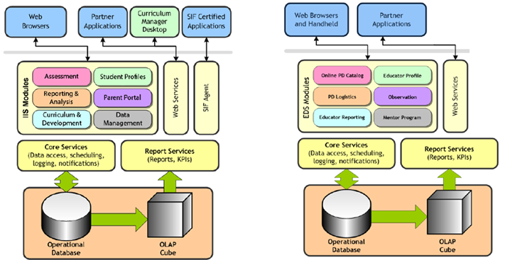 Software Architecture