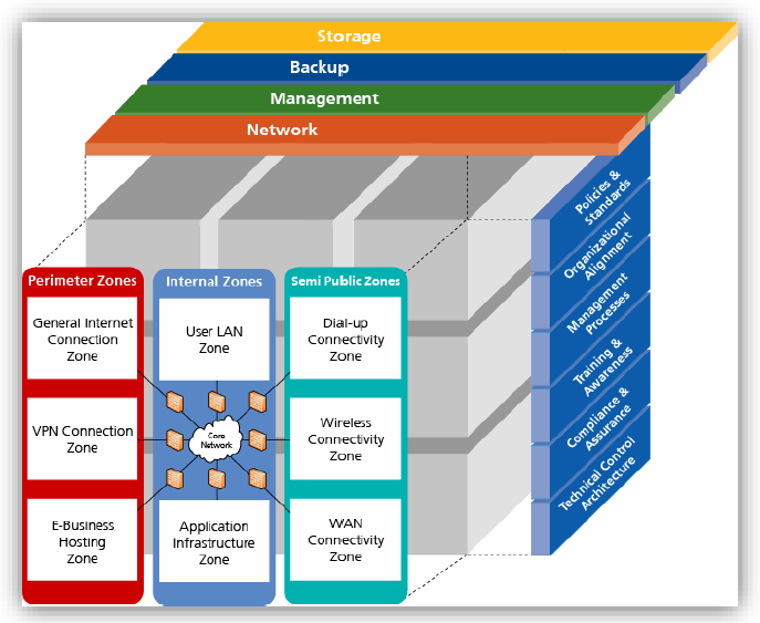 Infrastructure Security